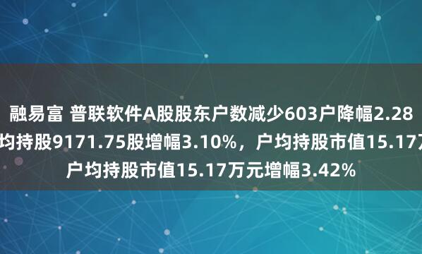 融易富 普联软件A股股东户数减少603户降幅2.28%，流通A股户均持股9171.75股增幅3.10%，户均持股市值15.17万元增幅3.42%